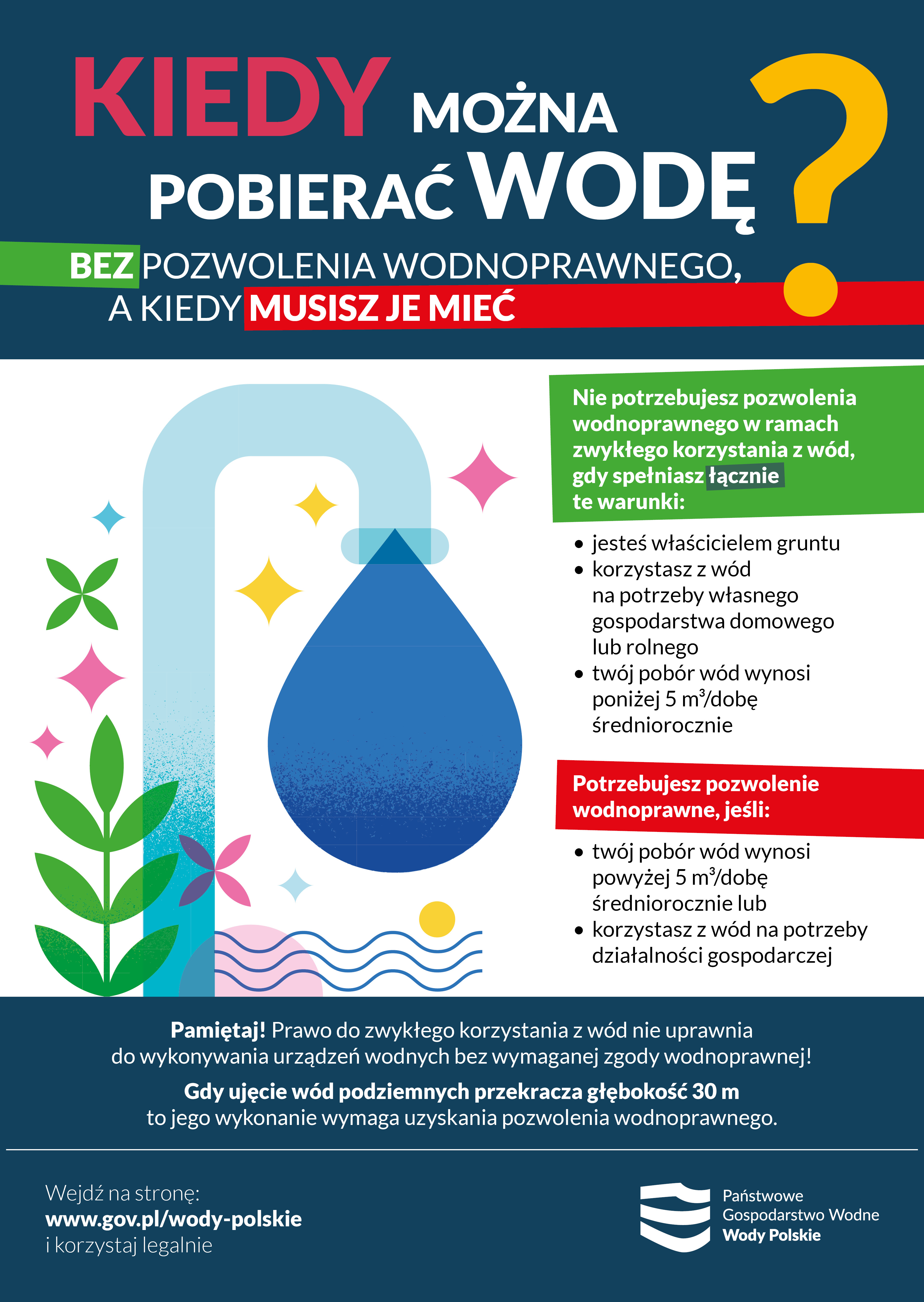 Wody Polskie przypominają: sprawdź, ile wody możesz pobierać bez pozwolenia.&nbsp;